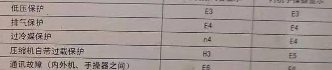 城东空调电话在哪里找